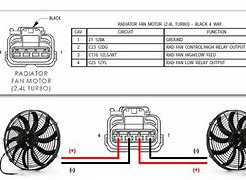 Image result for Dual Fan Redundant Design