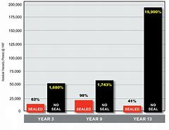 Image result for Viscosity Classification Chart