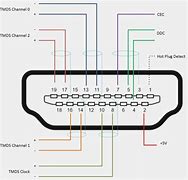 Image result for HDMI Cable Wiring