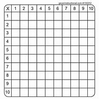 Image result for Blank Times Table Template