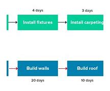 Image result for Critical Paths for Ecent