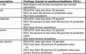 Image result for Gold II COPD