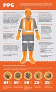 Image result for PPE Products