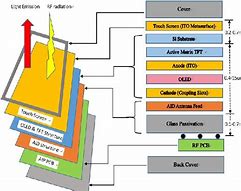 Image result for AMOLED Structure