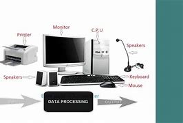 Image result for Computer Full Part