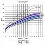 Image result for Achondroplasia Height Chart