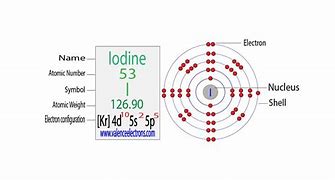 Image result for I Electron Configuration