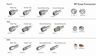 Image result for Coax Micro Connectors