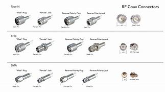 Image result for Coax Plug