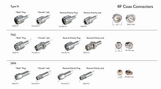 Image result for Coax Cable Plug