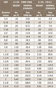 Image result for Wire Rope Cable Size Chart