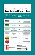 Image result for Blood Collection Tube Guide Chart