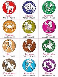 Image result for AstroGraph Zodiac Signs