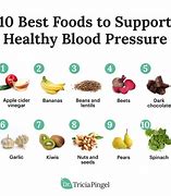 Image result for Foods That Help Lower High Blood Pressure