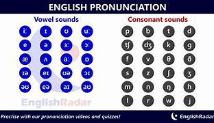 Image result for English Vowel Phonemes