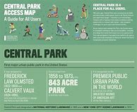 Image result for Central Park Access Map