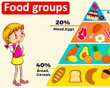 Image result for 6 Food Groups for Kids