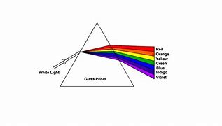 Image result for White Light in Prism