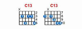 Image result for C13 Guitar Chord