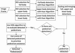 Image result for State Flow Diagram