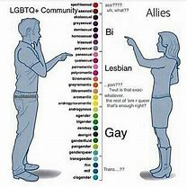 Image result for Bigender Characters