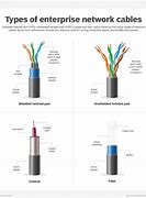 Image result for Category 3 Cable