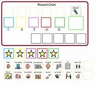 Image result for Autism Finish Chart