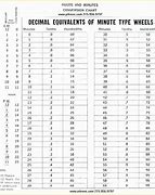 Image result for Biblical Seating-Chart