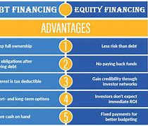 Image result for Equity Plus Debt