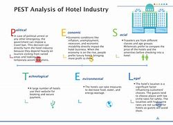 Image result for Pest Analysis Image