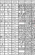 Image result for Proto Hebrew Alphabet