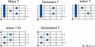 Image result for 70s Jazz Chords