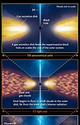 Image result for Quasar Telescope