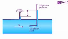 Image result for Pitot Head