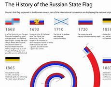 Image result for First Ever Russian Flag