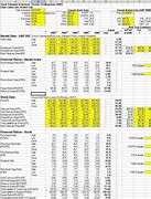 Image result for Marketing Plan Spreadsheet Template