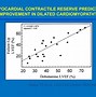 Image result for Dilated Cardiomyopathy EKG