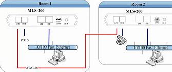 Image result for VDSL2 Bridge Buy