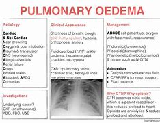 Image result for Acute Lung Oedema