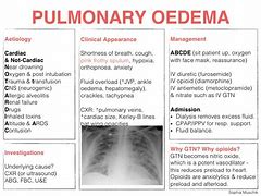 Image result for Acute Pulmonary Oedema and Fluid Overload