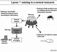 Image result for Lycos Portal