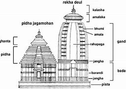 Image result for Puri Jagannath Temple Architecture