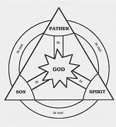 Image result for Holy Trinity Diagram