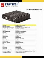 Image result for Mobile DVR Card