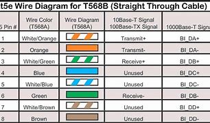 Image result for Cat 5 Ethernet Cable