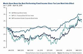 Image result for Tax Exempt Bonds