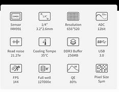 Image result for IMX M143