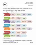 Image result for Phases of Consulting Process