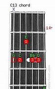 Image result for C13 Guitar Chord