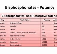 Image result for Bisphosphonate Injection